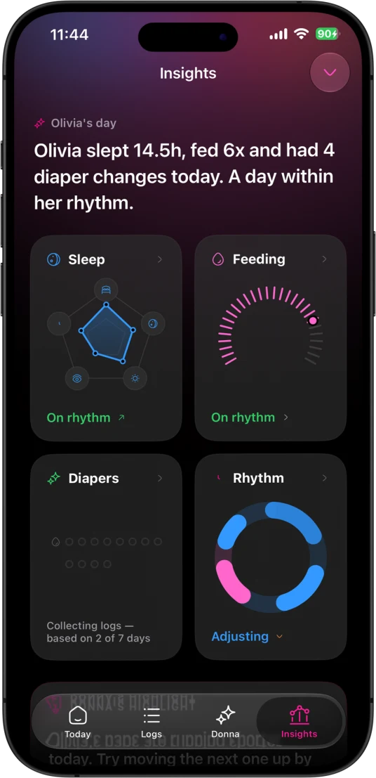 Leitura de insights da DonnaAI em dark mode